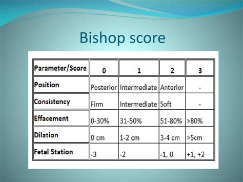 bishop score for induction